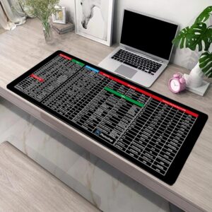 Non-Slip Keyboard Pad with Office Software Shortcut Pattern, Non-Slip Gaming Mouse Pad (30 x 80 cm) promax.pk